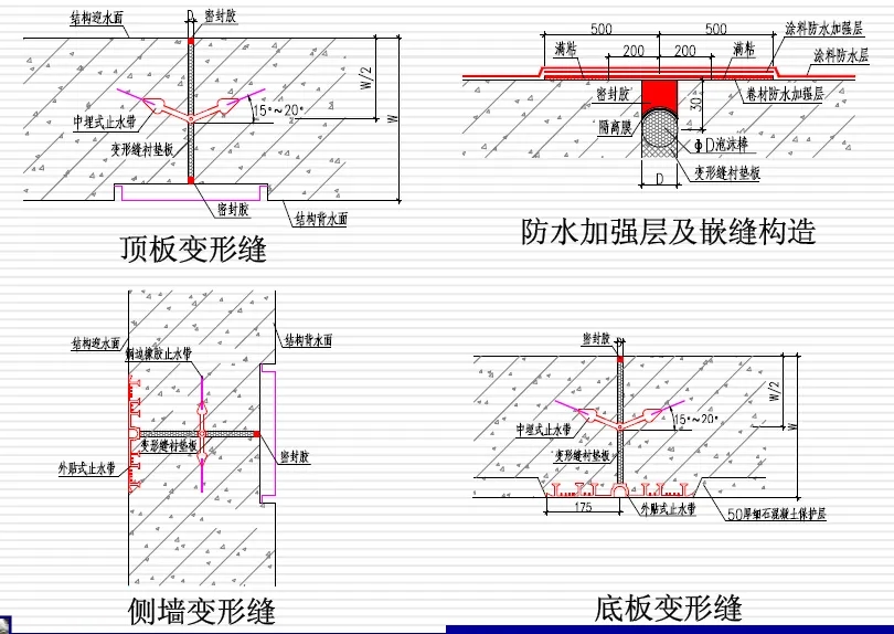 惠东变形缝防水